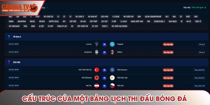Cấu trúc của một bảng lịch thi đấu bóng đá
