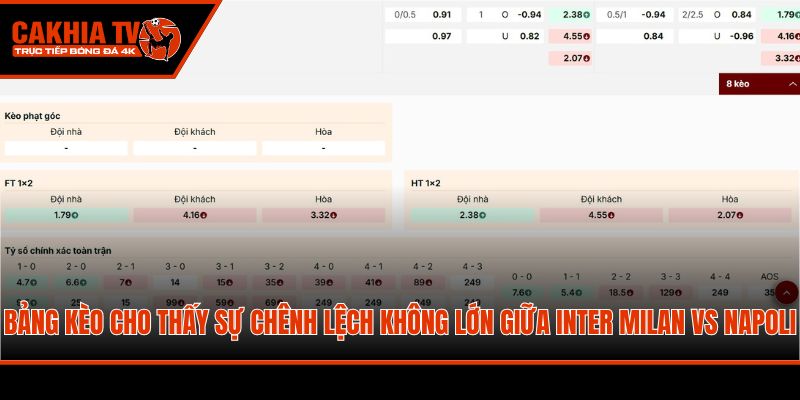 Bảng kèo cho thấy sự chênh lệch không lớn giữa Inter Milan vs Napoli