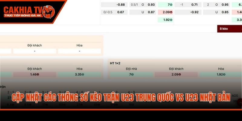 Cập nhật các thông số kèo trận U23 Trung Quốc vs U23 Nhật Bản