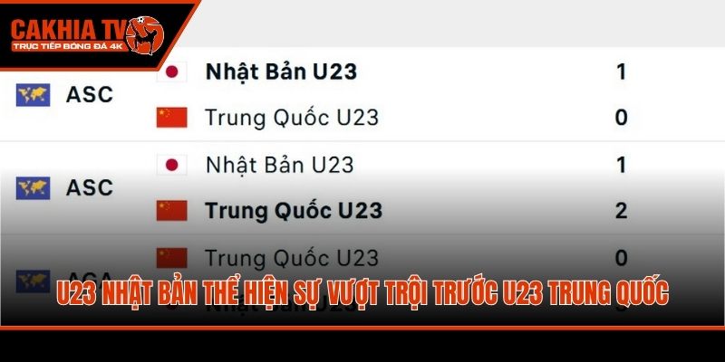 U23 Nhật Bản thể hiện sự vượt trội trước U23 Trung Quốc