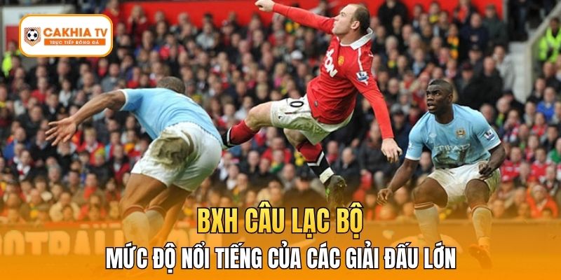 BXH câu lạc bộ - mức độ nổi tiếng của các giải đấu lớn 